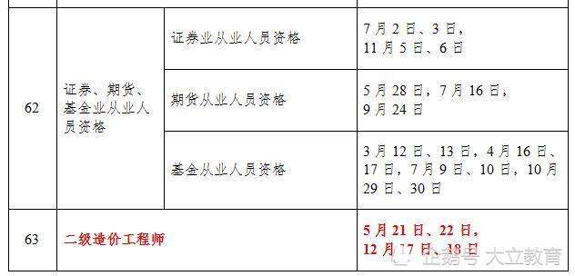 造价工程师领证时间造价工程师领证时间要求  第2张