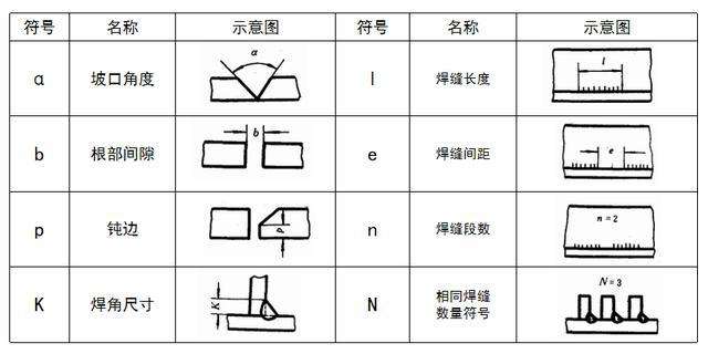 机械工程师特定结构标注方法机械工程师特定结构标注  第1张