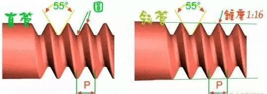 机械工程师特定结构标注方法机械工程师特定结构标注  第2张