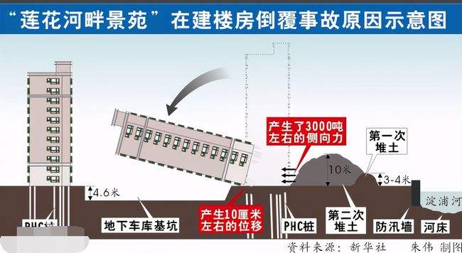 楼倒塌事件的原因 28号楼倒  第1张