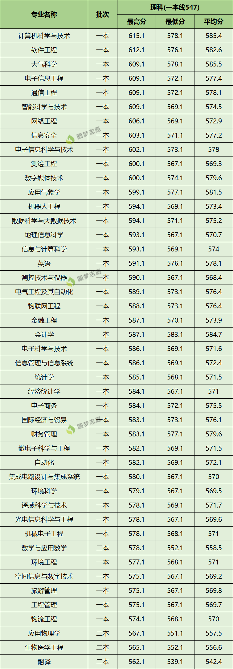 安全工程师分数线是多少安全工程师分数线是多少啊  第1张