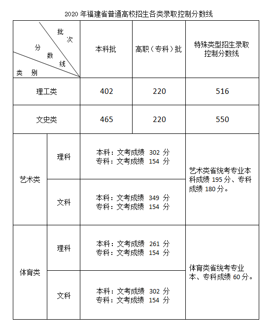 安全工程师分数线是多少安全工程师分数线是多少啊  第2张