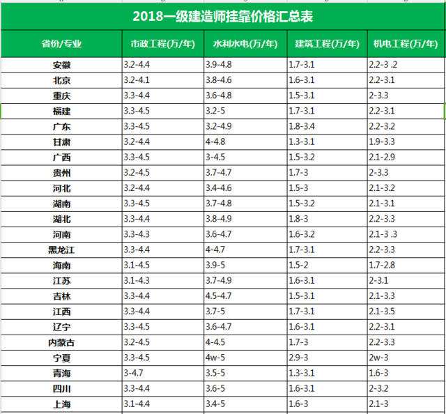 关于
化挂靠费的信息  第2张