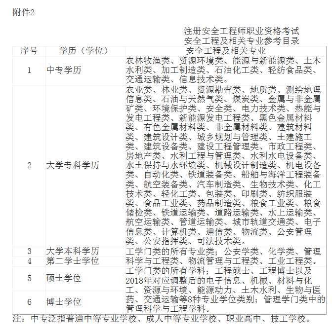 安全工程师必须有工作单位吗,安全工程师单位内部名额  第1张