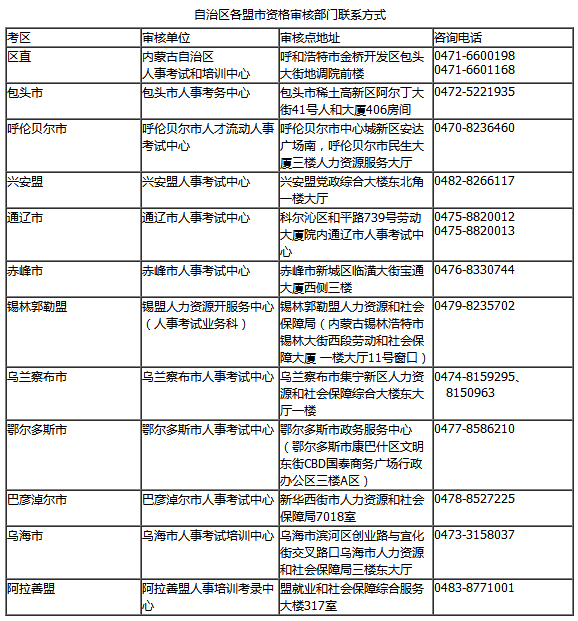 一级建造师考试时间上海2012一级建造师考试时间  第2张