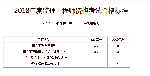 通信
面试常见问题及答案通信
考试  第2张