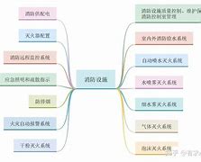 一级消防工程师备考经验,一级消防工程师复习顺序  第1张