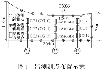 基坑变形监测,基坑变形监测规范  第1张