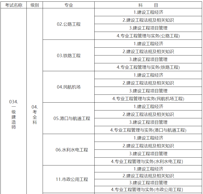 一级建造师考试app,一级建造师考试软件  第1张