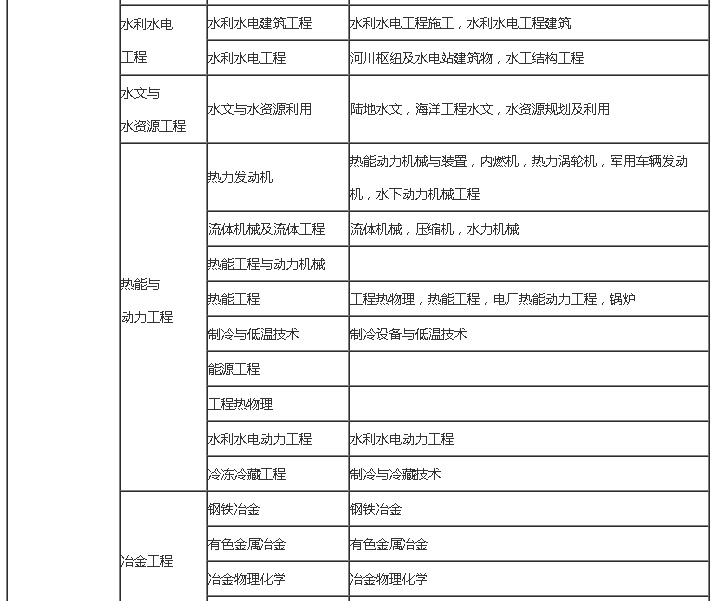 上海
报考条件要求,上海
报考条件  第1张