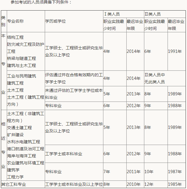 二级结构工程师报名,二级结构工程师报名条件  第1张