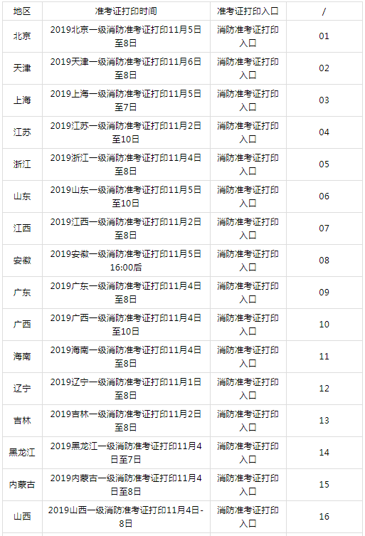 广东二级消防工程师准考证,广东二级消防师报名条件和时间  第2张