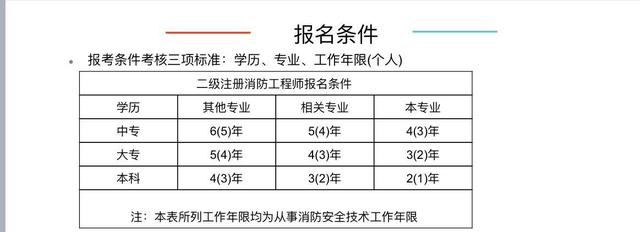 二级消防工程师报考要去二级消防工程师可以报名了吗  第2张