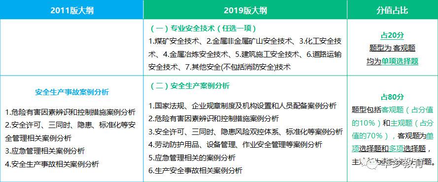 注册安全工程师专业分类,注册安全工程师专业分类哪个好  第1张