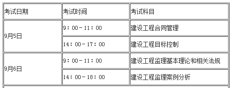 关于交通部
考试试题的信息  第1张