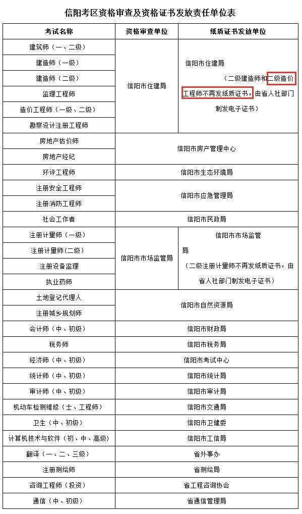 河南省造价师报名,河南造价工程师报名  第2张