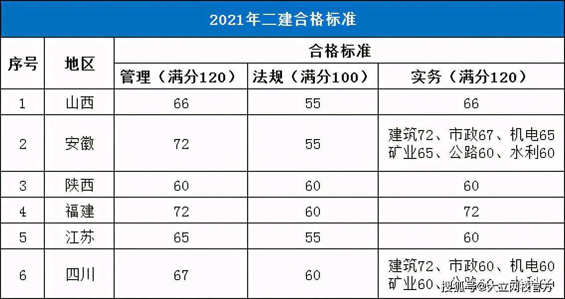 
市政分数线黑龙江省
市政分数线  第1张