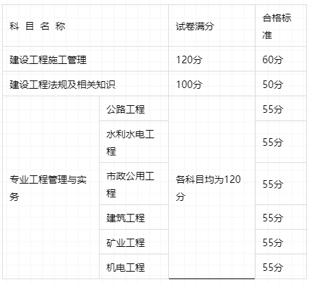 
市政分数线黑龙江省
市政分数线  第2张