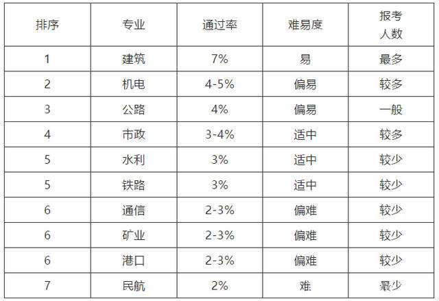 吉林一级建造师挂靠的简单介绍  第1张