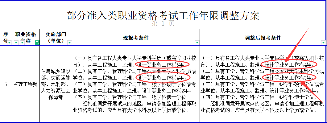 注册建筑
报考条件要求注册建筑
报考条件  第2张