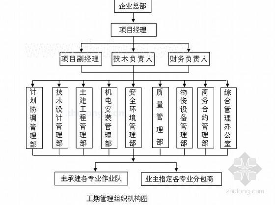 技术资料管理规程技术资料管理  第2张