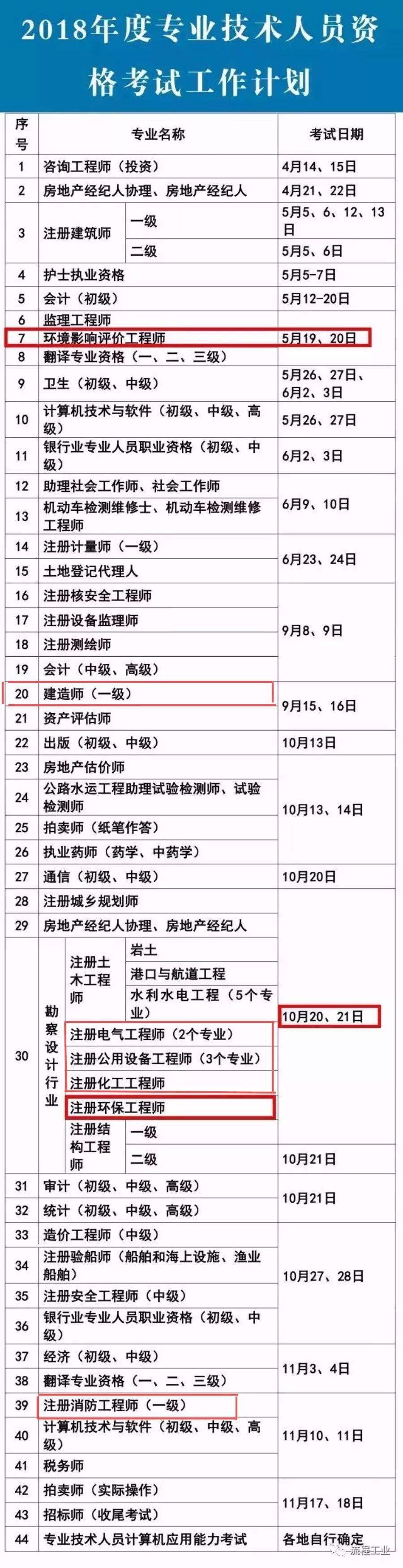 湖南安全工程师报考条件湖南安全工程师报考条件是什么  第2张