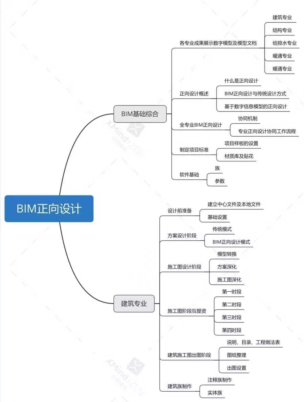 BIM高级工程师是干嘛的bim高级工程师有什么用  第2张