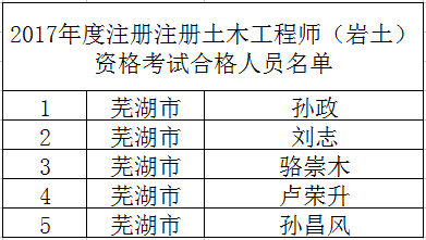 吉大地质工程研究生就业好吗,吉大地质学毕业能考岩土工程师吗  第1张