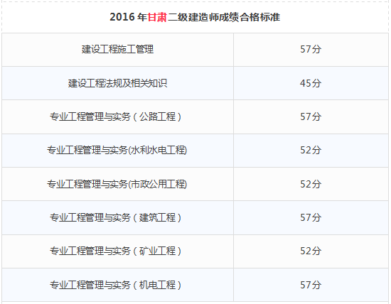 辽宁
报名条件,
报考条件辽宁省  第1张