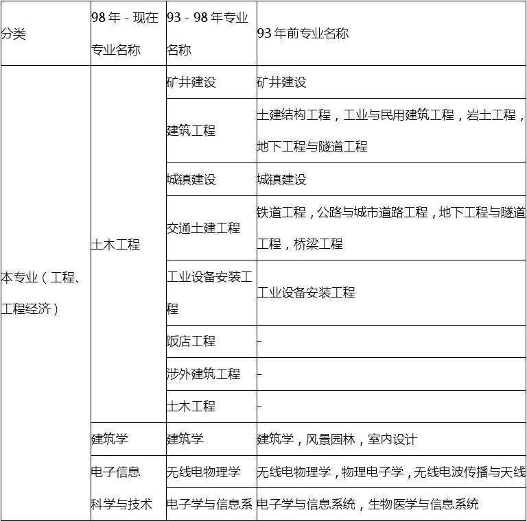 计算机专业可以考一级建造师吗计算机专业可以考一级建造师证吗  第1张