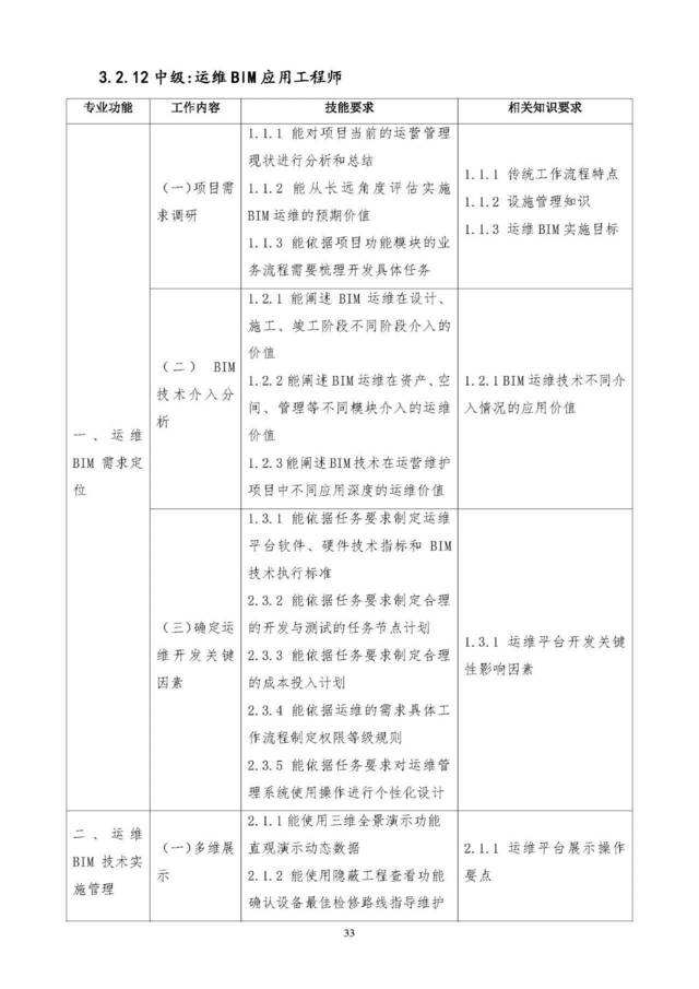 bim工程师的分类bim工程师的分类有几种  第2张