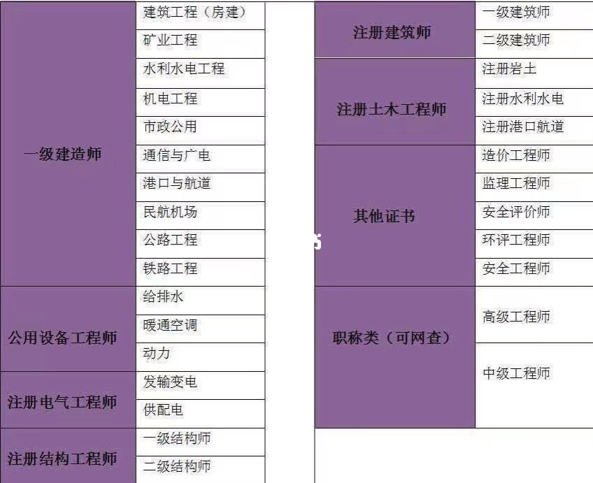 注册土木工程师岩土分数线注册岩土工程师历年合格线  第2张