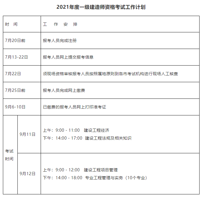 广西一级建造师考试时间广西一级建造师考试时间地点  第2张