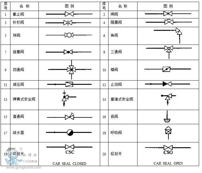 给水阀门图例阀门图例  第2张