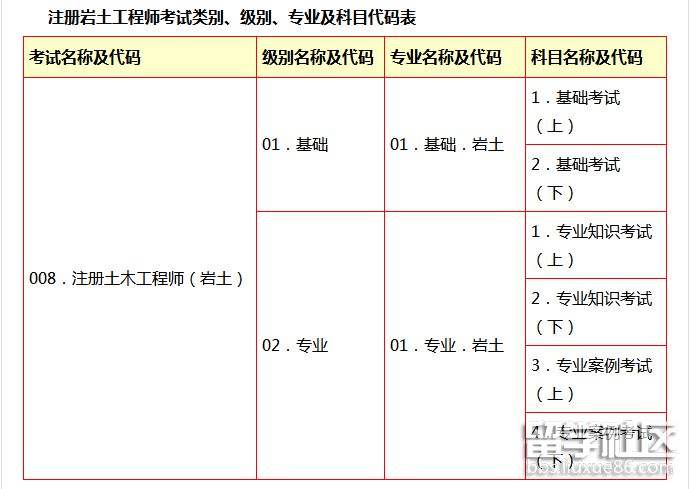 岩土工程师连续介质是什么意思岩土工程师连续介质是什么  第2张