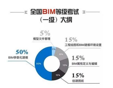 成都需要BIM工程师的公司,成都需要bim工程师的公司  第1张