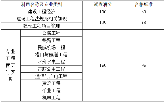 民航一级建造师报考条件,民航一级建造师证报考条件  第1张