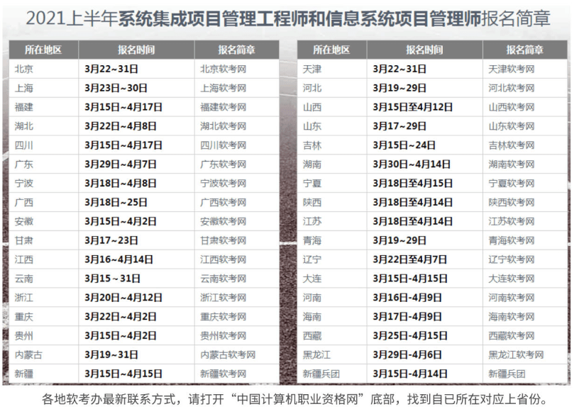 2020年广东省注册
考试时间广东注册
报名时间2022  第2张