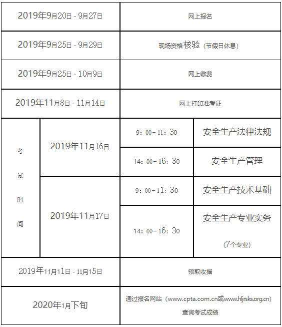 注册安全工程师报考专业要求注册安全工程师报考条件及专业要求  第1张