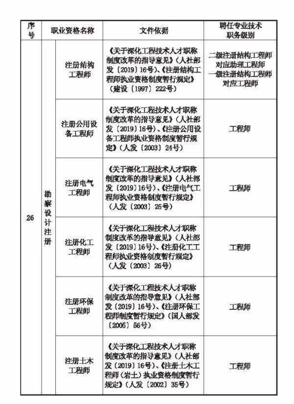 注册安全工程师报考专业要求注册安全工程师报考条件及专业要求  第2张