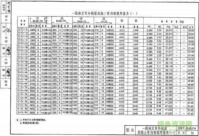 图集免费下载07j306图集免费下载  第1张