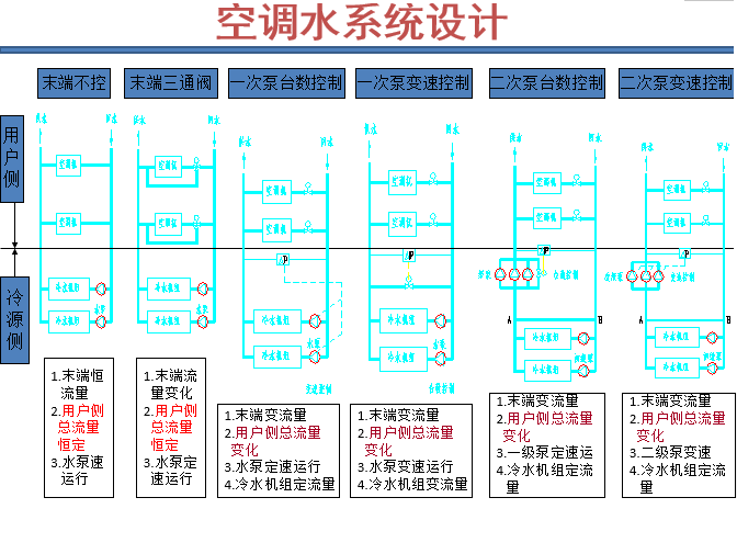 暖通空调论坛暖通空调论坛网站  第1张