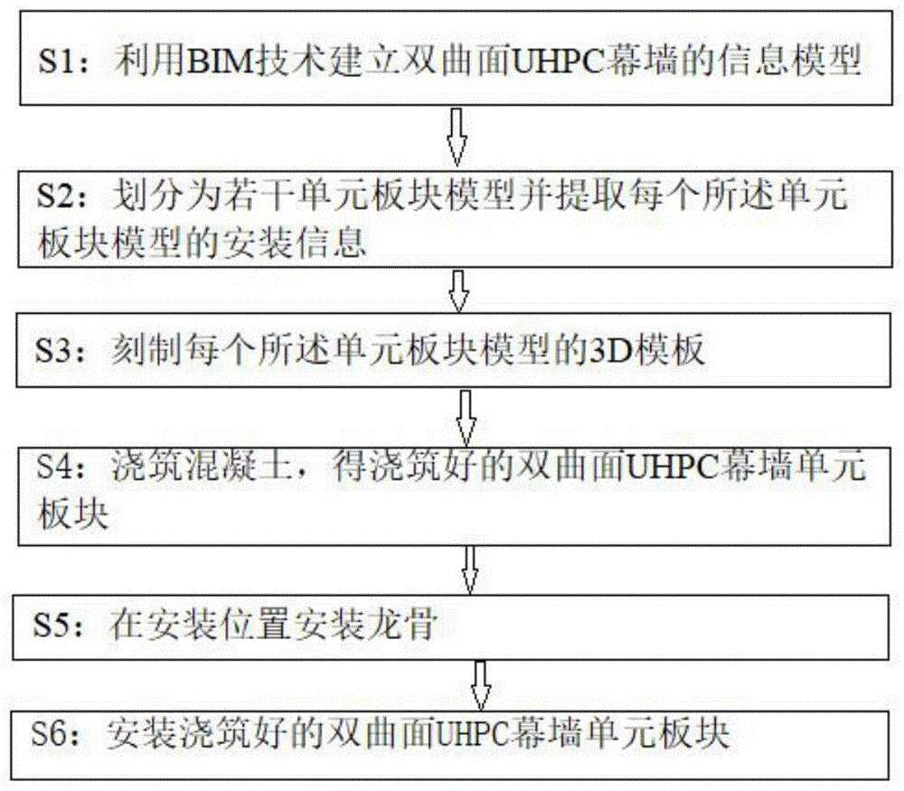 bim绘制墙体的注意要点,幕墙bim工程师要准备哪些材料  第2张