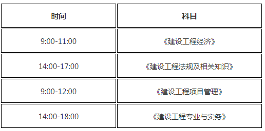 机电一级建造师课程,机电一级建造师课程内容  第1张