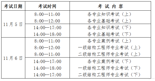 注册岩土工程师报考专业对照表注册岩土工程师分哪几个专业  第1张