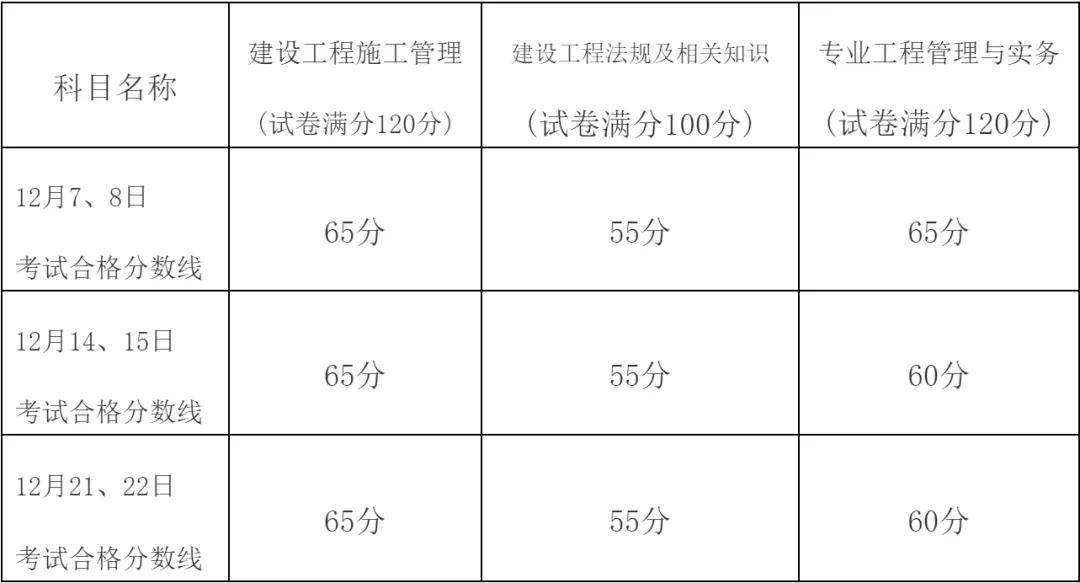 二造考试科目,考
考试科目  第1张