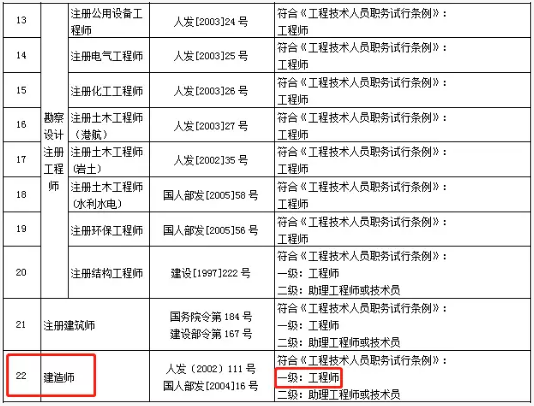 注册一级结构工程师基础考试报名时间,注册一级结构工程师报名时间  第1张