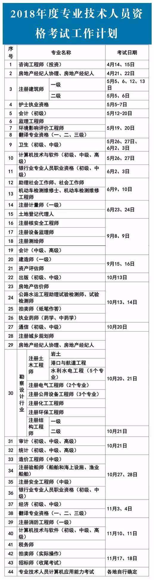 
报考条件新规定
报考政策  第2张