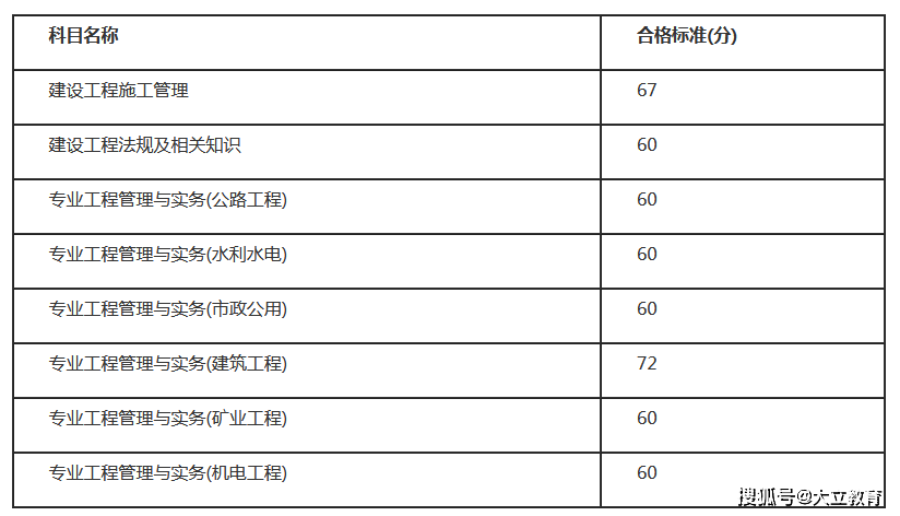 怎样查
考试成绩怎样查
成绩  第2张