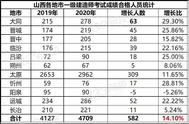 一级建造师考试合格分数线,2018年一级建造师考试合格线  第1张